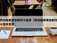 昆山狗动图表情包制作小程序（狗动图表情包制作小程序免费）